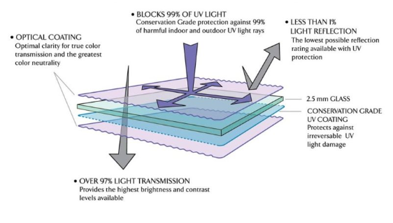 UV Blocking Safety Glass ClimaCab Petite